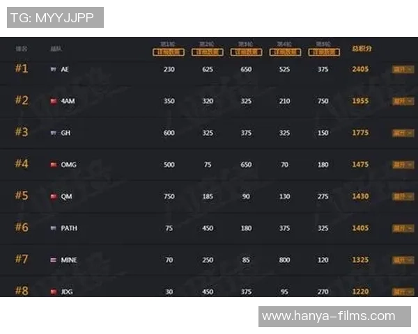 国际邀请赛最新积分榜EDG战队以90分稳居第一名 国际邀请赛最新积分榜EDG战队以90分稳居第一名